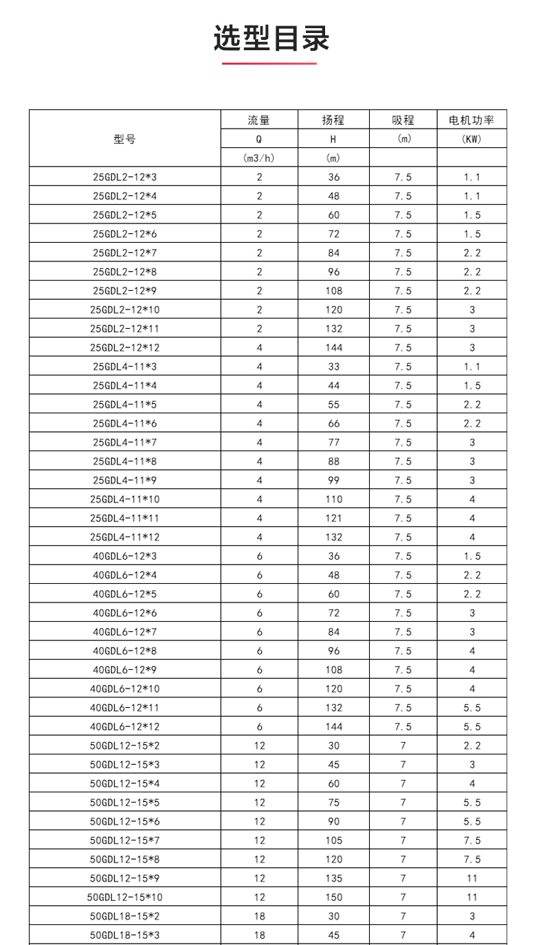 GDLS-B型立式多级离心泵_04.jpg GDLS-B型立式多级离心泵_04.jpg